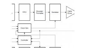 德州仪器DS90UB953-Q1 FPD-Link II串行器的介绍、特性、及应用