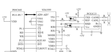 基于PHILIPS P89C668单片机和SJA1000 CAN控制器实现节点接口电路的设计方案
