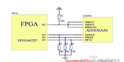 基于FPGA和AD1836单片声码器+EP1S10672I7的I2S接口设计方案