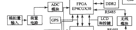 利用FPGA实现无线分布式采集系统设计