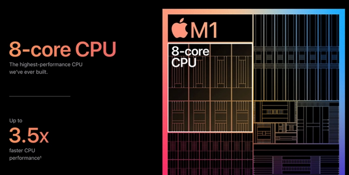 The transition to Apple silicon Arm-based computers