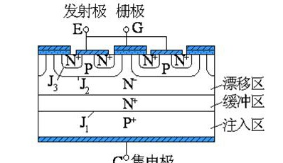 什么是绝缘栅双极晶体管IGBT？它的结构及工作原理、等效电路图是怎样的？