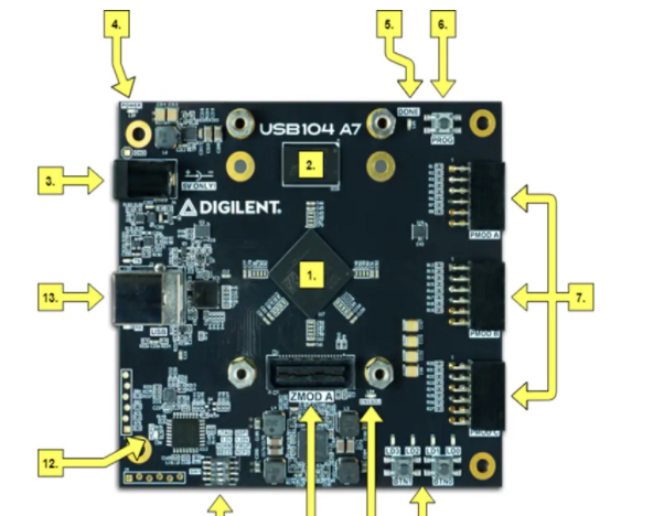USB104 A7 Artix-7 FPGA PC / 104开发板介绍_特性_及功能结构图
