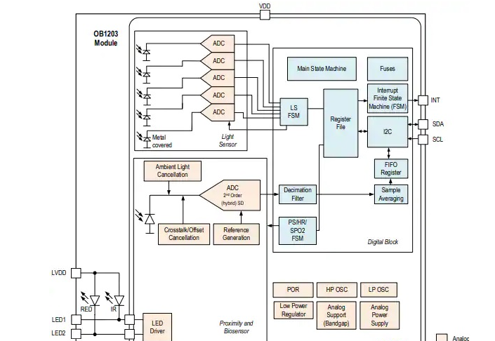 Renesas/IDT OB1203传感器模块_特性_功能结构图__电路图及应用