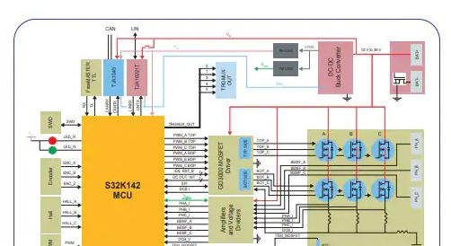 MCSXTE2BK142电机控制开发板_特性_引脚功能图及应用领域
