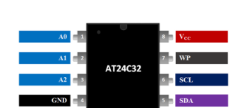 AT24C32E二线串行EEPROM_引脚排列_功能说明