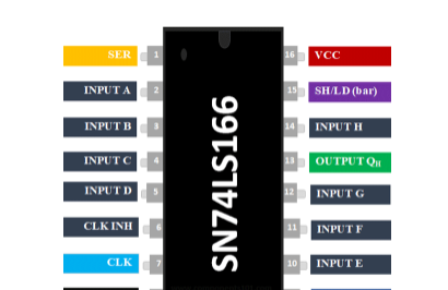 SN74LS166 8位移位寄存器_功能规格_引脚配置