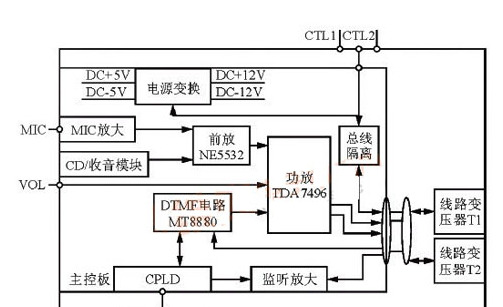 基于EPM7128可编程器件+MT8880双音频收发器+MT8870双音频接收器+功放TDA7496实现音频远程传输设计方案