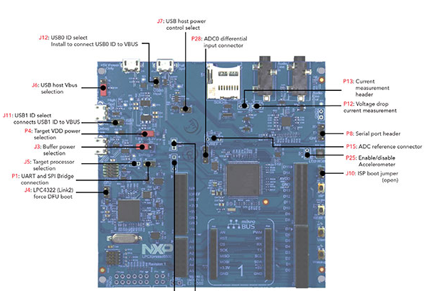 基于Cortex-M33双核微控制器LPC55S66/LPC55S69的电路设计方案