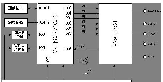基于SPMC75F2413A智能功率模组芯片+ULN2003A+PS21865A的AC变频空调方案设计方案