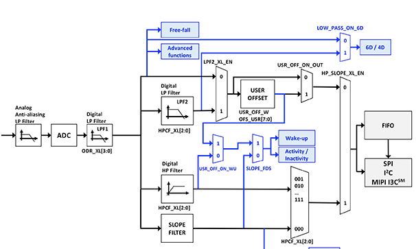 基于LSM6DSOX运动传感器的机器学习电路设计方案