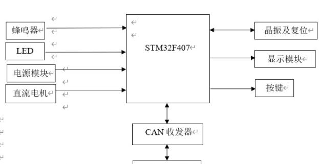 基于STM32F407ZGT6+TJA1051的CAN总线多节点通信系统设计方案