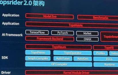 “中国最大”AI 单芯片邃思 2.0 发布：12nm 工艺，支持 HBM2E 内存