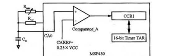 采用MSP430F单片机设计超低功耗电子温度计