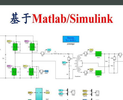 全桥LLC串联谐振Matlab/Simulink仿真模型与计算