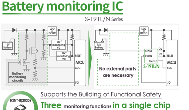 ABLIC推出S－191L/N系列车载高耐压电池监测IC，具有行业首创的电源分压输出功能，为功能安全设计作出贡献