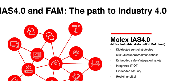 Molex莫仕开拓工业自动化解决方案和新的弹性自动化模块