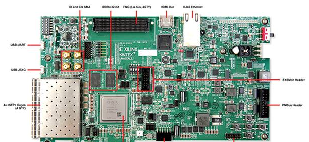 Xilinx KCU116：经济高效的100 Gbps网络和存储FPGA开发平台