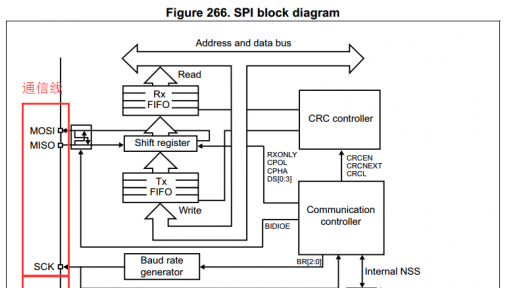 基于STM32F0的SPI通信的FLASH程序分析方案