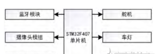 基于STM32F407单片机+LTC3789降压式开关稳压控制器的网络化智能车灯控制系统设计方案