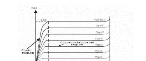 线性功率MOSFETS的输出特性和应用设计