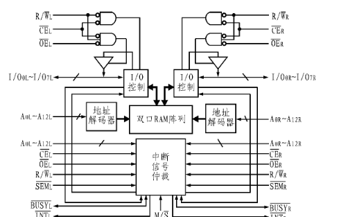 基于CYPRESS CY7C144+P80c592+ADSP-21065+RTL8019AS以太网控制器实现铁路牵引变电所自动化系统的设计方案