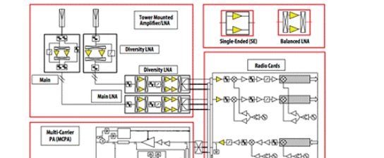 MGA－16516匹配对低噪声放大器的LNA设计解析