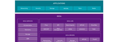 NVIDIA：DPU将成为驱动数据中心网络运作的引擎