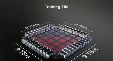特斯拉发布AI训练芯片D1 ：500亿颗晶体管，算力高达362TFlops