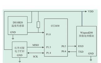 基于CC2430芯片+DS18B20温度传感器在油田安防监测系统中的应用方案
