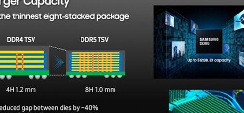 三星宣布2022年底前量产8层TSV技术堆叠的DDR5芯片，传输速度高达7.2Gbps