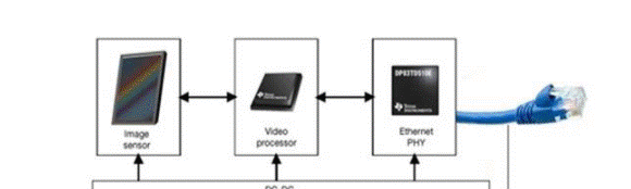 单线对以太网（SPE）网络的视频监控应用