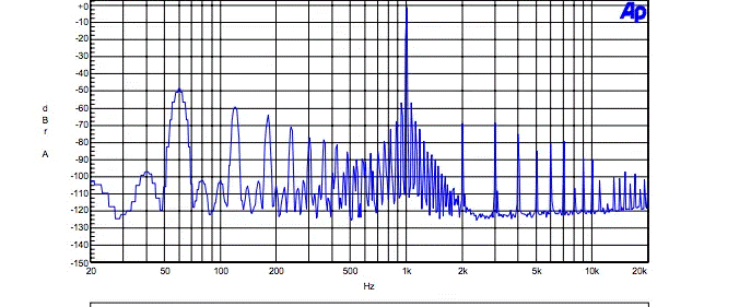 CS44800/44600数字D类PWM放大器中使用的电源抑制反馈分析