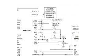 Maxim MAX20796降压开关稳压器的介绍、特性、及应用