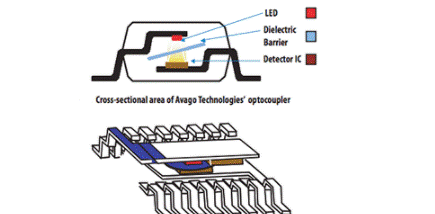 浅谈Avago光耦合器在构建工业系统中的使用