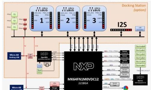 基Hexiwear平台+FXOS8700CQ+MK64FN1M0VDC12+MAX30101心率传感器的可穿戴医疗仪器电路设计方案