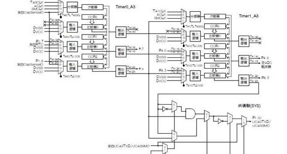 采用MSP430FR4xx微控制器实现红外遥控的方案设计