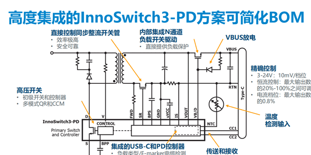 PI推出市场上唯一一款USB PD单芯片方案InnoSwitch3-PD 系列反激式开关IC