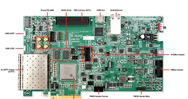 Xilinx KCU116: 经济实惠的 100Gbps 网络和存储 FPGA 开发平台