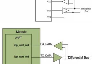 关于UART控制器的RTS／CTS技术分析