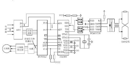 基于P89C51Rx2微控制器+CAN总线驱动器PCA82C250+SJA1000实现燃料电池汽车空调智能节点的设计方案