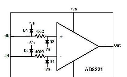 基于AD8221 AD8250 AD8226 AD8417 AD8418 AD8479 前端放大器中使用ESD二极管作为电压钳的设计方案