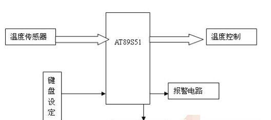 基于AT89C51单片机对两路DS18B20温度传感器的设计方案