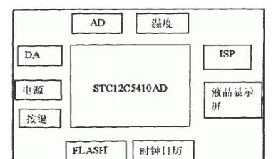 基于STC12C5410AD STC单片机的硬件电路设计方案