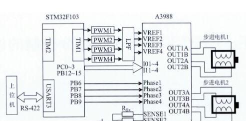 基于STM32F103+A3988+MAX3079电平转换芯片实现步进电机多细分控制的设计方案
