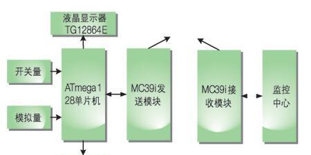 基于ATmega128单片机+GSM模块TC35i+电平转换电路MAX232+Flash存储器AT24C1024实现家庭报警系统的设计方案