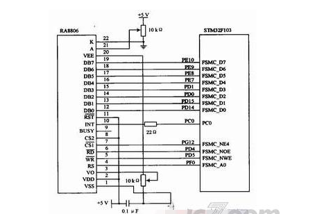 基于STM32F103微控制器芯片的点矩阵液晶显示控制器RA8806控制器LCD设计方案