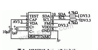 基于嵌入式微处理器S3C2440A+MEMS地磁传感器MMC212xMC和WinCE 4.2操作系统实现数字寻北仪的应用方案