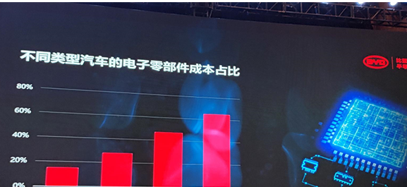 IGBT6.0年底推出!比亚迪半导体:明年国内新能源汽车销量将突破600万辆