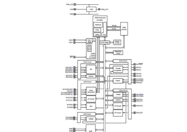 Stellaris LM3S818微控制器的性能特性及应用方案